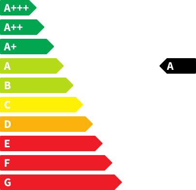 Audi Q4 e-tron CO2-Emissionen