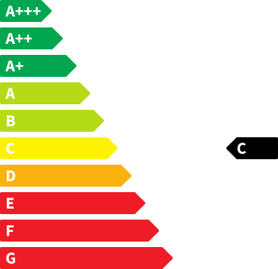 Peugeot 2008 CO2-Emissionen