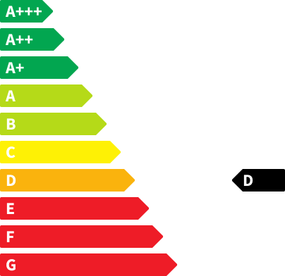 Kia Sportage CO2-Emissionen