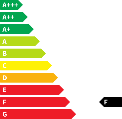 BMW X4 CO2-Emissionen