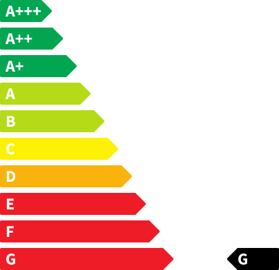 Porsche 911 CO2-Emissionen