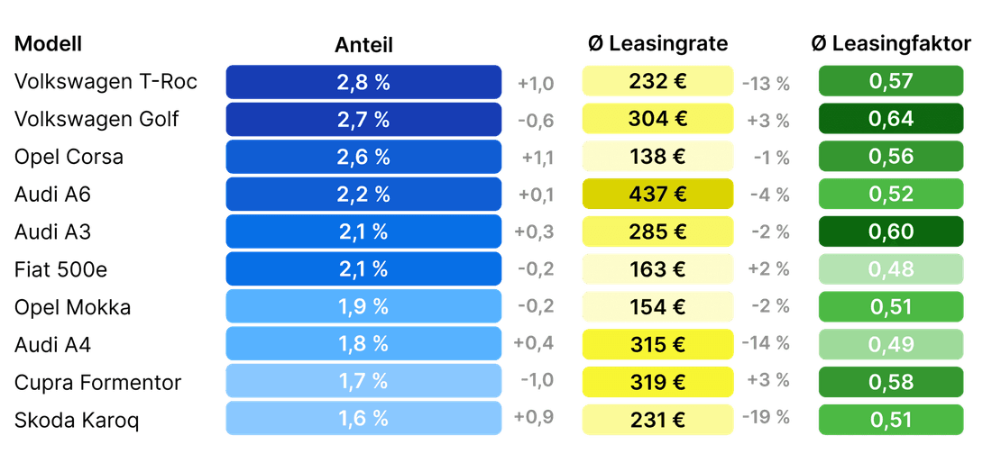 beliebte modelle leasing