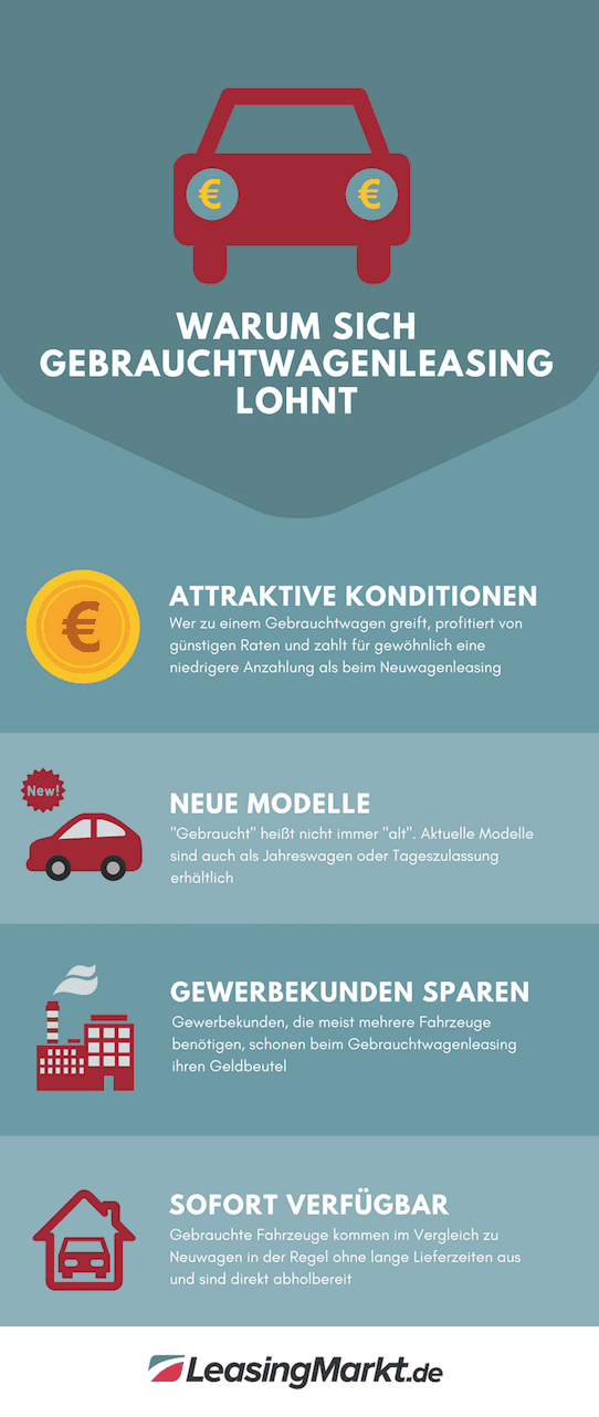 infografik gebrauchtwagenleasing