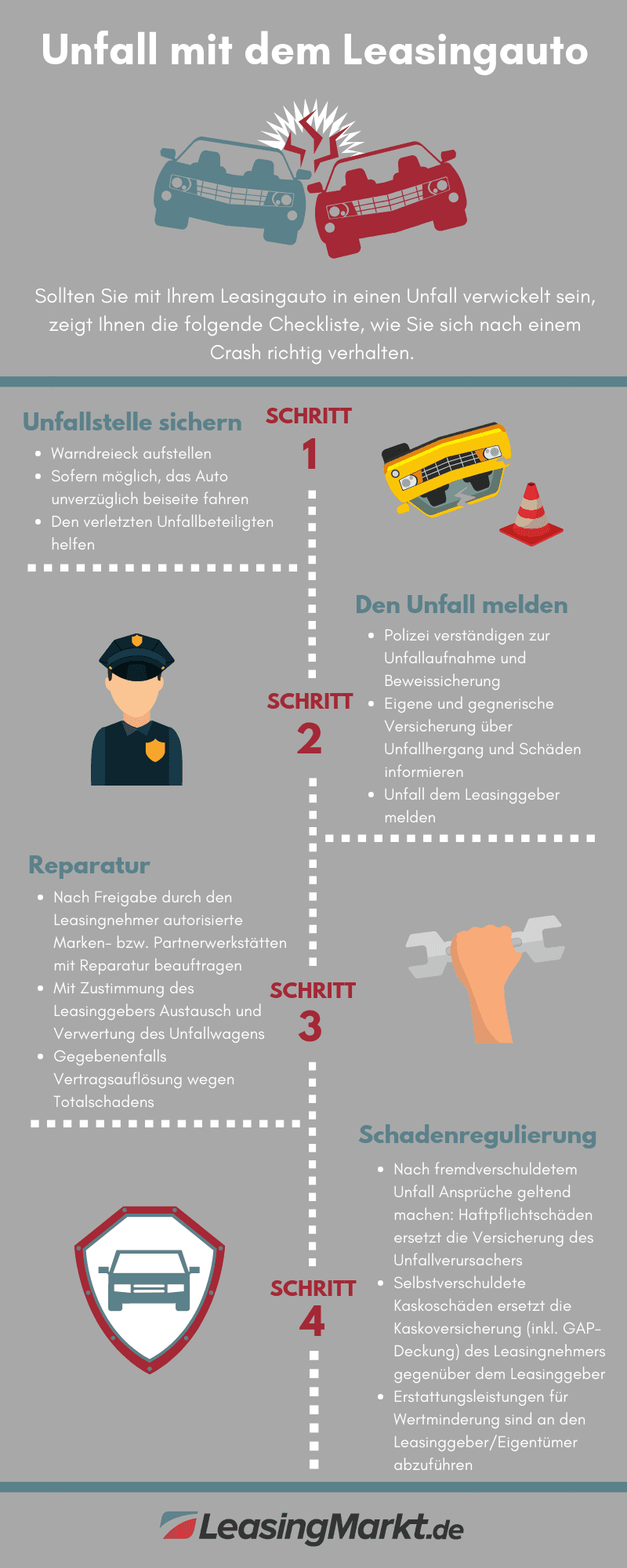 infografik unfall mit leasingwagen infografik unfall mit leasingwagen