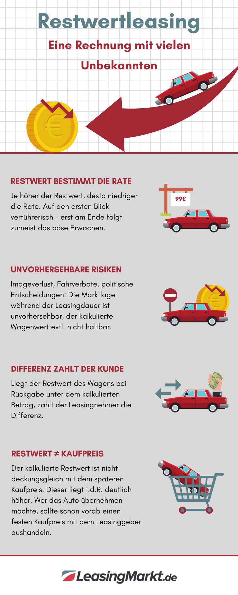 infografik restwertleasing infografik restwertleasing