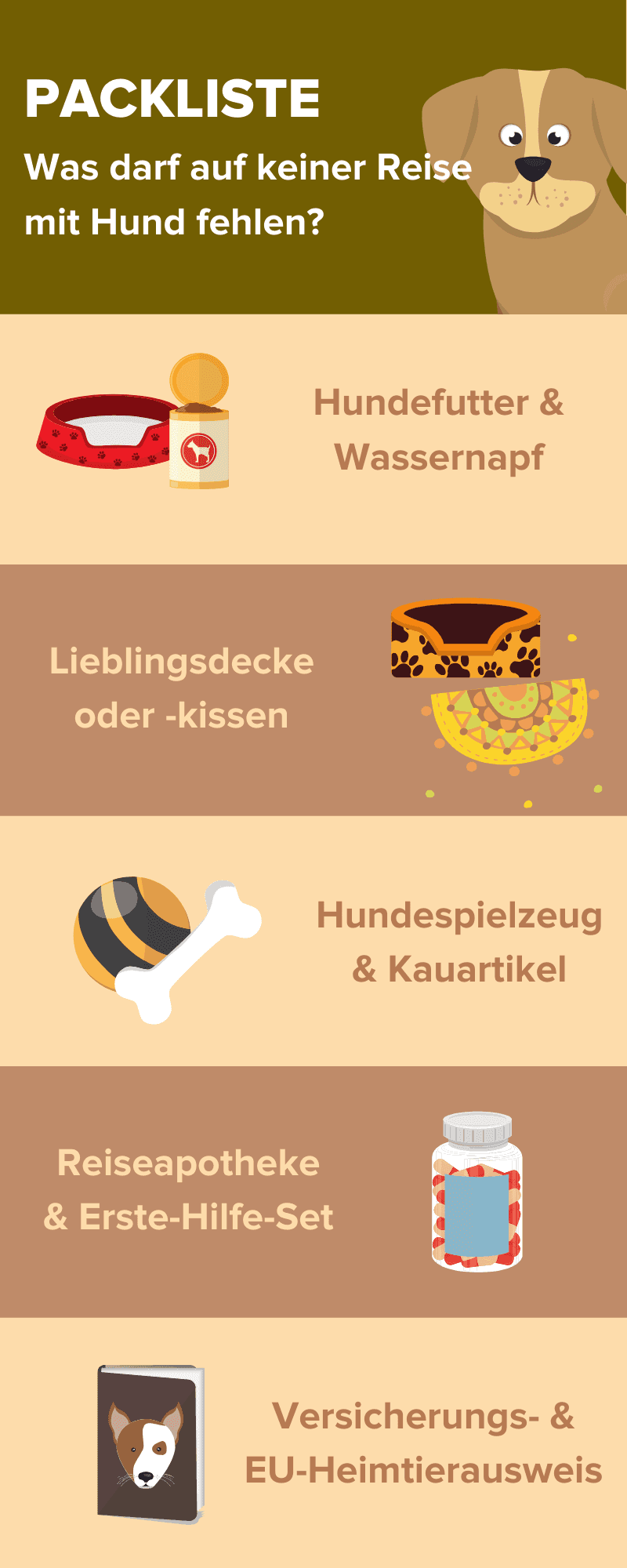 infografik packliste hunde infografik packliste hunde