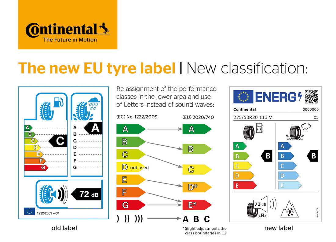 eu reifenlabel 2021 im vergleich
