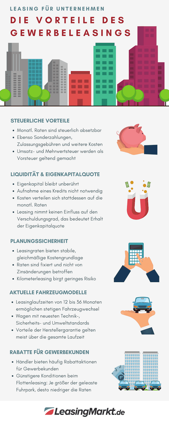 firmenleasing infografik
