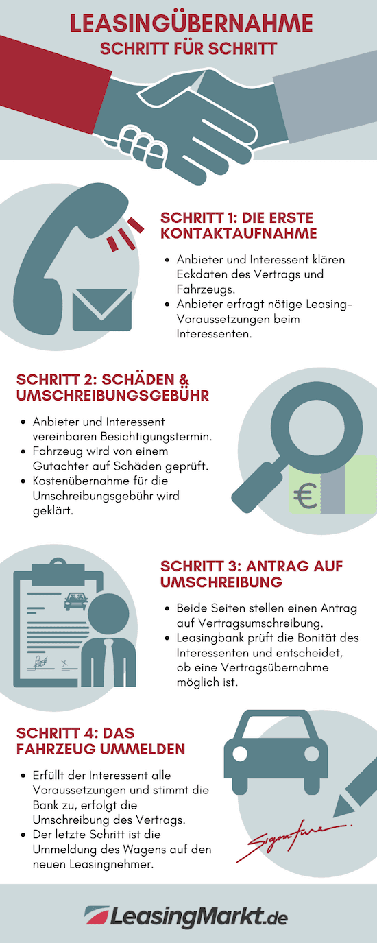 infografik leasinuebernahme