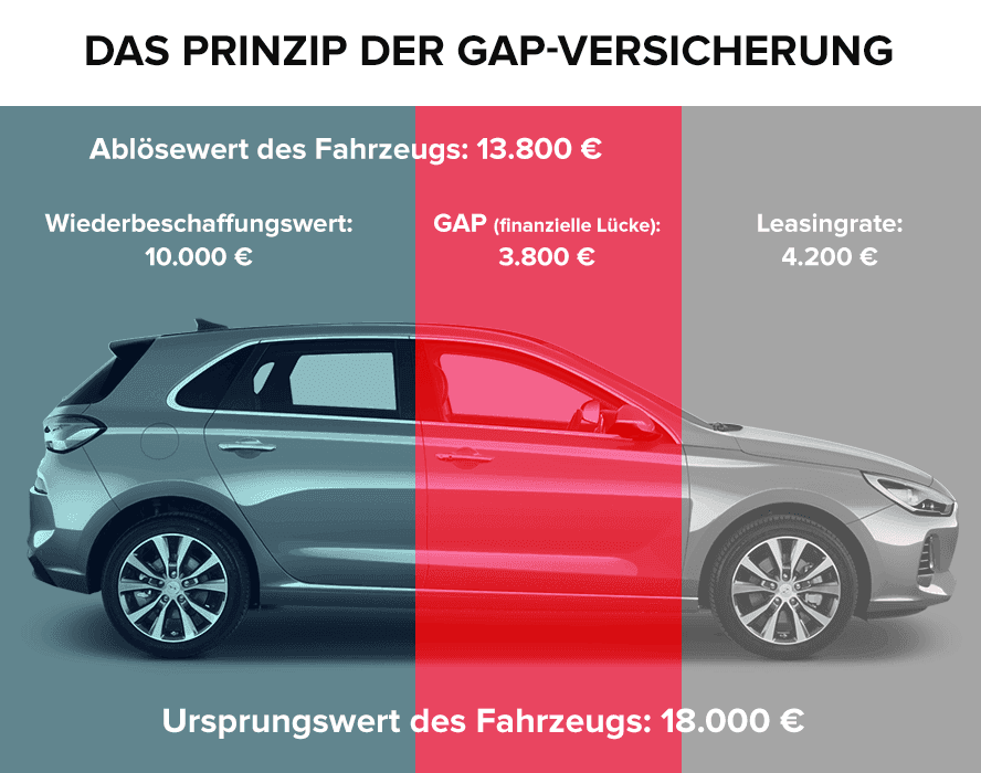 infografik gap versicherung infografik gap versicherung