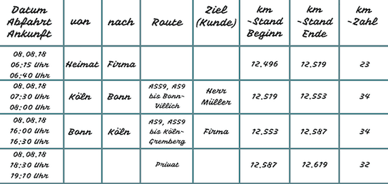 fahrtenbuch