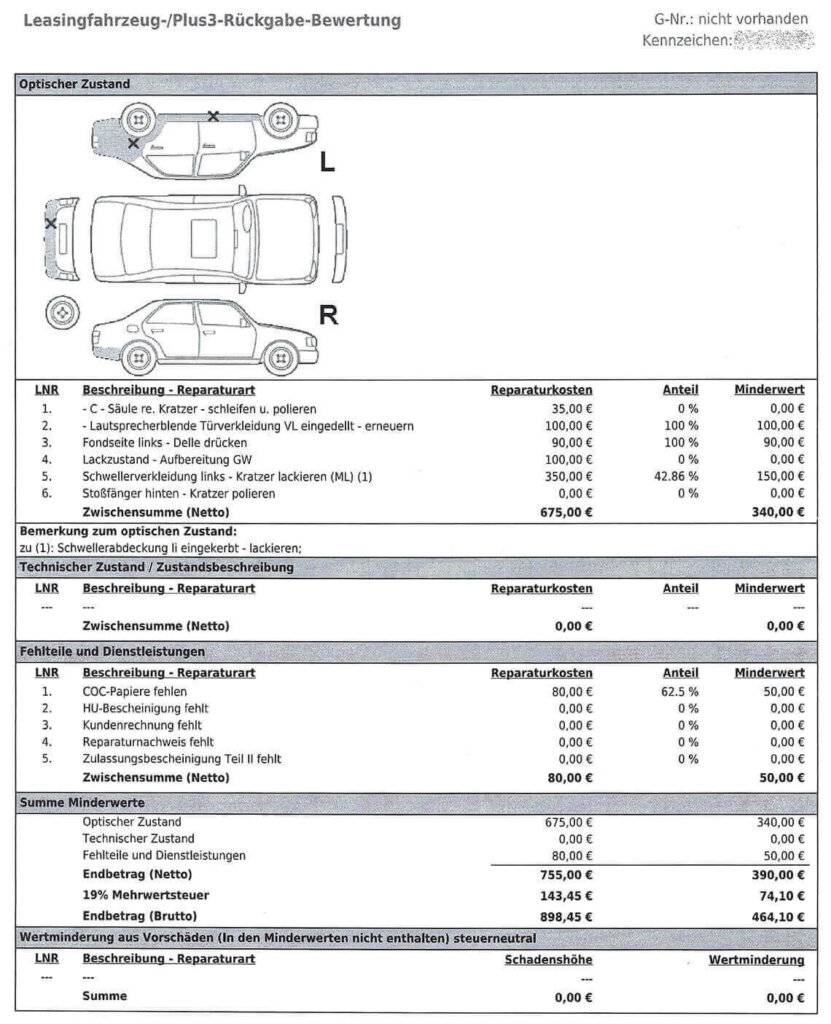 Mängelprotokoll Leasing Rückgabe Mängelprotokoll Leasing Rückgabe