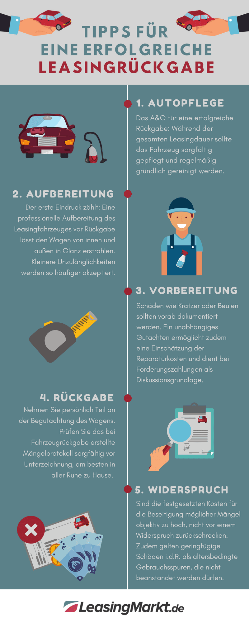 infografik leasingrueckgabe infografik leasingrueckgabe