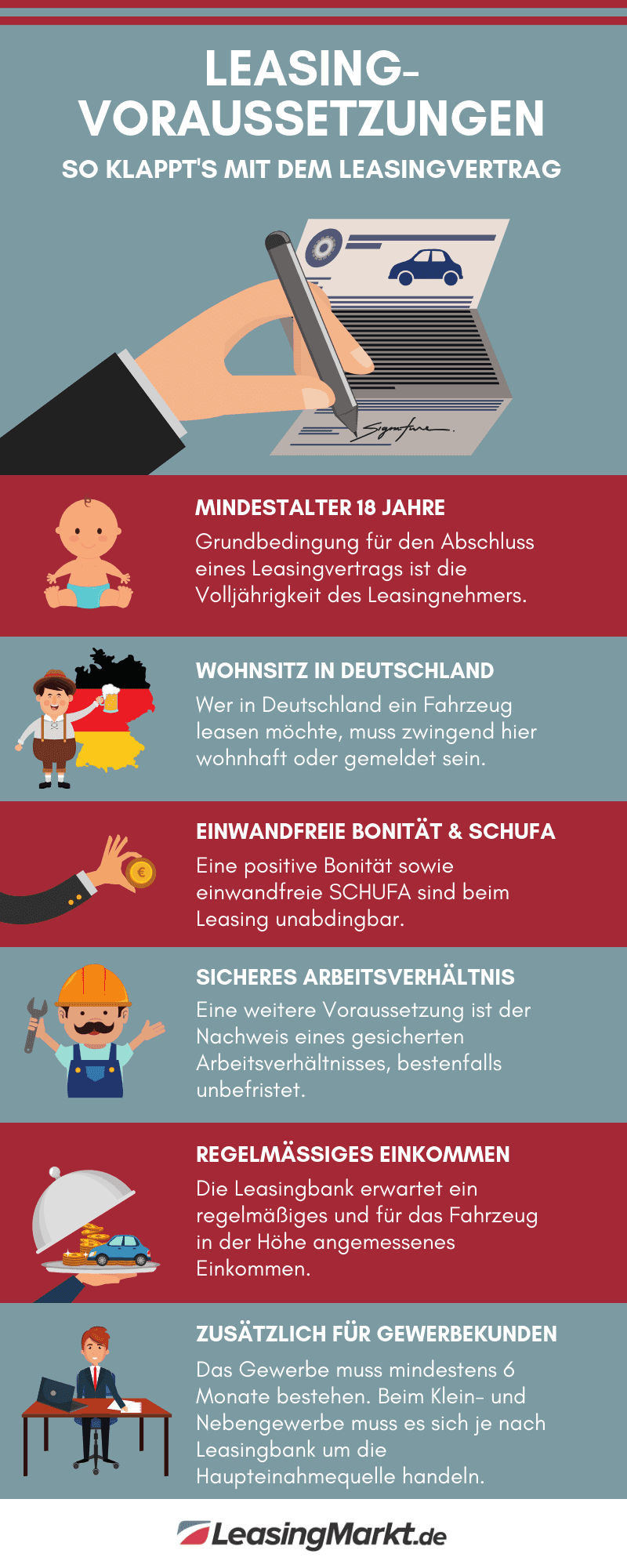 infografik leasing voraussetzungen