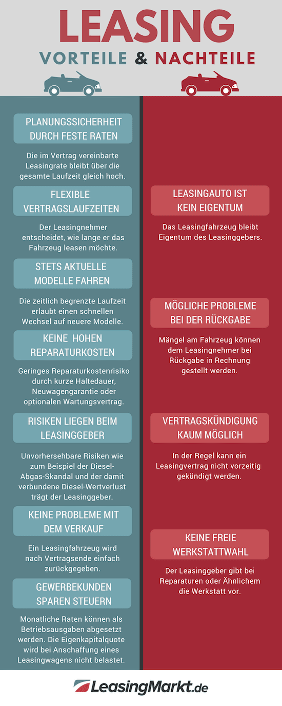 infografik leasing vorteile nachteile
