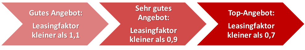 leasingfaktor bewertung leasingfaktor bewertung