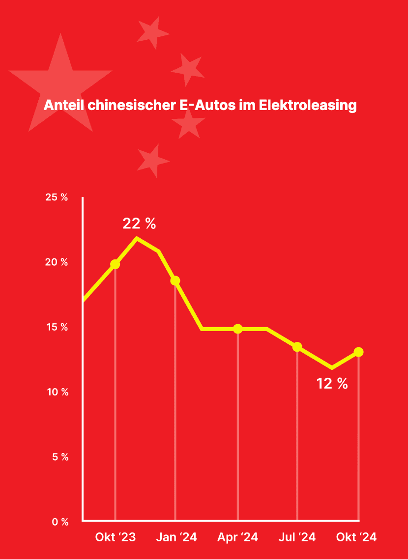 elektroautos aus china 2024 elektroautos aus china 2024
