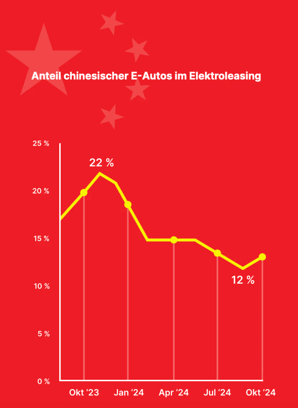elektroautos aus china 2024 elektroautos aus china 2024