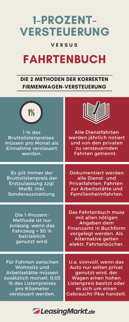 infografik firmenwagen versteuerung 1-prozent vs. fahrtenbuch