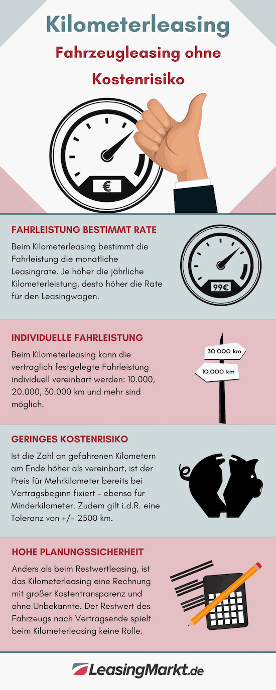 infografik kilometerleasing leasingvertrag infografik kilometerleasing leasingvertrag