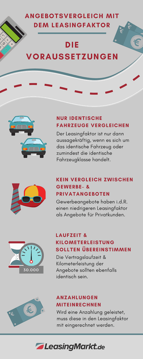 infografik leasingfaktor infografik leasingfaktor