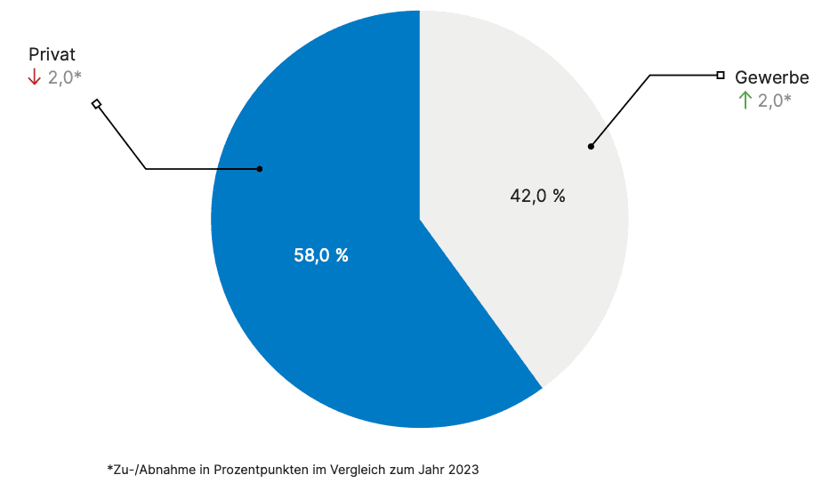 typischer leasingnehmer 2024 typischer leasingnehmer 2024