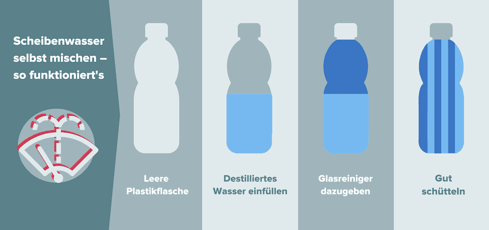 Scheibenwasser