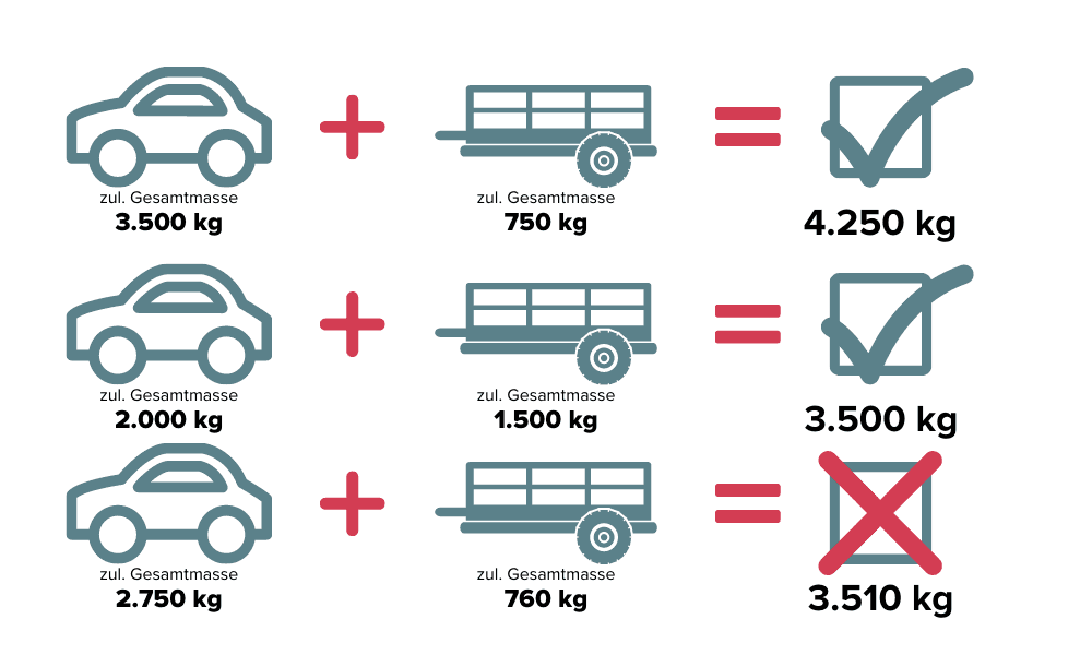 infografik anhaengelast