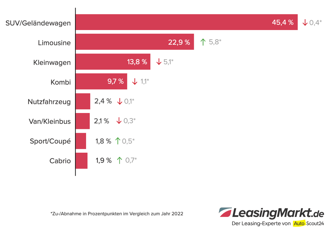 beliebte autotypen 2023