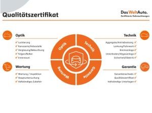 Volkswagen Golf VIII 1.5 TSI OPF "ACTIVE" Navi LED Climatronic Sitzheizung ACC EPH