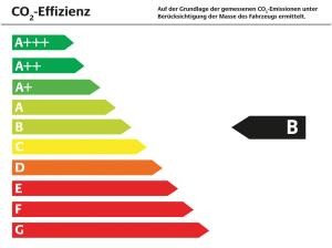 Audi Q7 S line 50 TDI quattro competition plus Pan