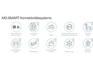 MG MG4 Standard MY24|| Gewerbeleasing || Sofort Verfügbar!