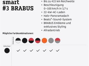 smart #3 BRABUS⚡(Allrad/Wärmepumpe/Ambient/Head-up/Soundsystem/Pano/LED+)