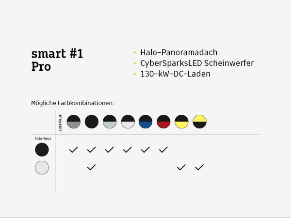 Foto - smart #1 Pro ⚡ Wartung & Verschleiß inkl.* ❗️ (Pano/Navi/LED/360°/19Zoll) Kurzfristig verfügbar!