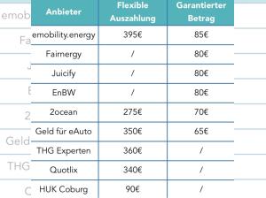 MG MG4 Standard- „Hol dir das neue Modelljahr jetzt!“