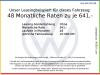 Foto - Volkswagen Passat Variant 2.0 TDI DSG Navi StHz Pano R-Line