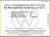 Foto - Volkswagen T7 Multivan 2,0 TDI KÜ/Kamera/LED/Navi/Tisch
