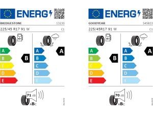 Seat Leon Sportstourer Style Edition - Stuttgart Spezial -  150 PS 6-Gang -  Sofort verfügbar!