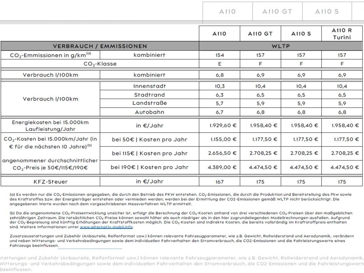 Alpine A110 S+CARBON-DACH+AERO-Paket+Mikrofaser-Paket