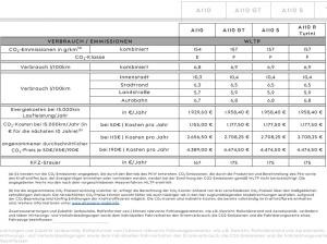 Alpine A110 S+CARBON-DACH+AERO-Paket+Mikrofaser-Paket