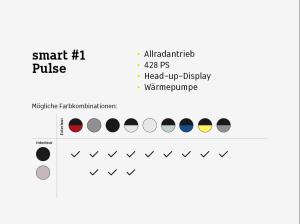 smart #1 Pulse ⚡(Allrad/Head-up/Wärmepumpe/Navi/Pano/LED)