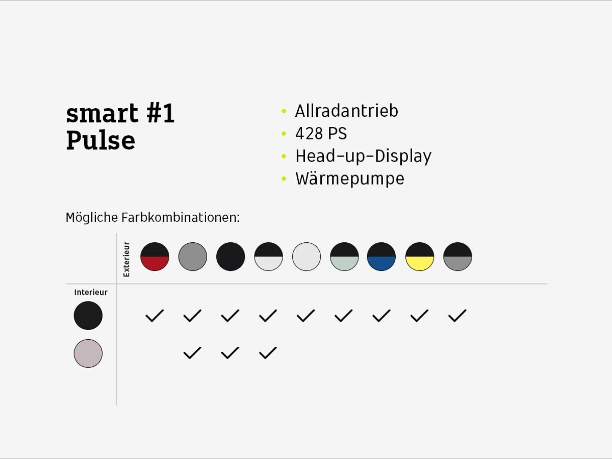 smart #1 Pulse⚡(Allrad/Head-up/Wärmepumpe/Navi/Pano/LED)