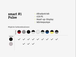 smart #1 Pulse⚡(Allrad/Head-up/Wärmepumpe/Navi/Pano/LED)