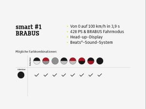 smart #1 BRABUS⚡(Allrad/Ambient/Head-up/Soundsystem/Pano/LED+)