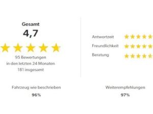 Volvo EX40 Single Motor Extended Range Plus Black Ed.