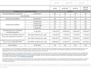 Alpine A110 BLACK WEEK DEAL 💥GT Modelljahr 2024+Focal-Audiosystem+Rückfahrkamera