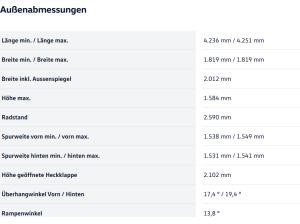 Volkswagen T-Roc GOAL TSI 6-Gang 199,-