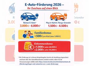 Toyota bZ4X Teamplayer Aktion 6.000  E-Auto Förderung