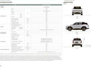 SsangYong Torres EVX Core❤️Elektro❤️SUV mit 207 PS ⏱ SOFORT verfügbar ⏱ + 7 Jahre Garantie* ❗❗❗