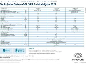 MAXUS eDeliver 3 L1⚡ELEKTRO ❄Kühlfahrzeug❄✨Plus✨